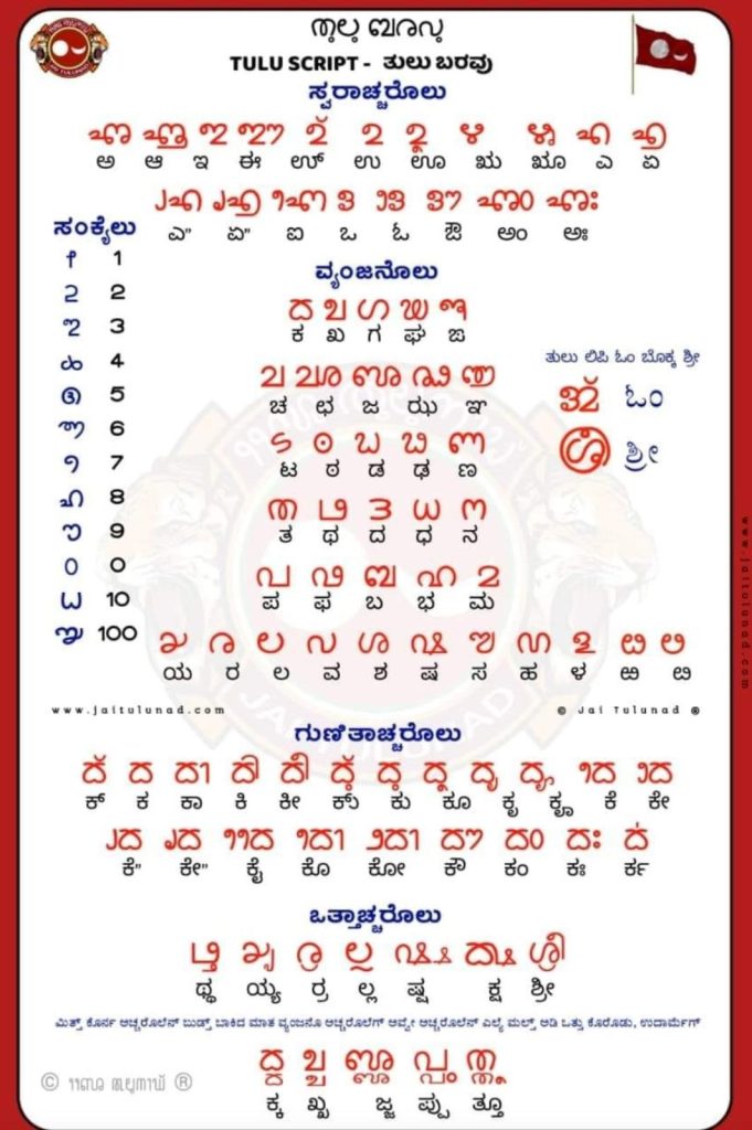 Tulu Lipi History Aata